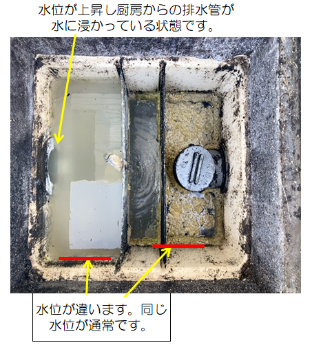 【保育園】バスケットの目詰まりによる影響