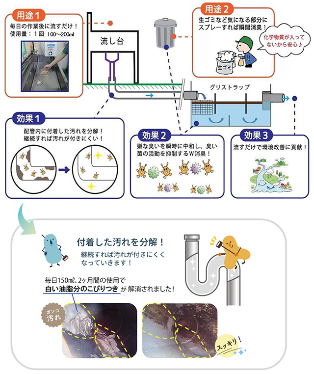 消臭菌んぐの特徴・商品紹介